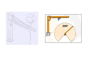 Stĺpový žeriav s profilovým ramenom a kanálikom