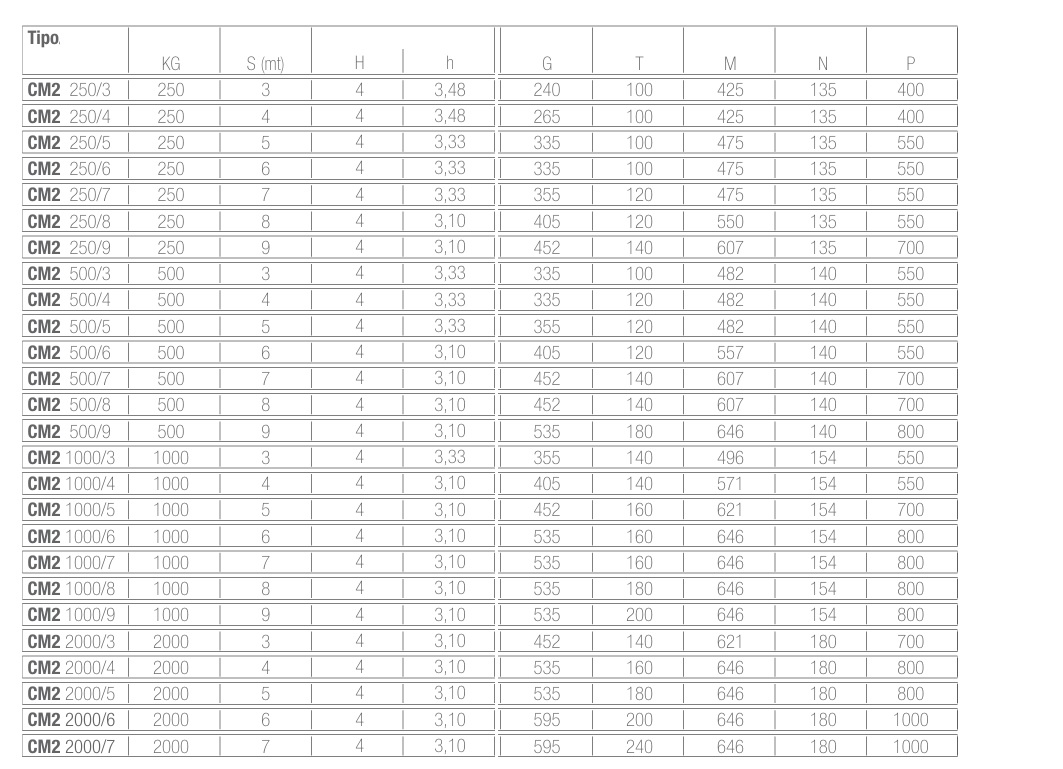 Stĺpový žeriav s C ramenom – Obrázok 3