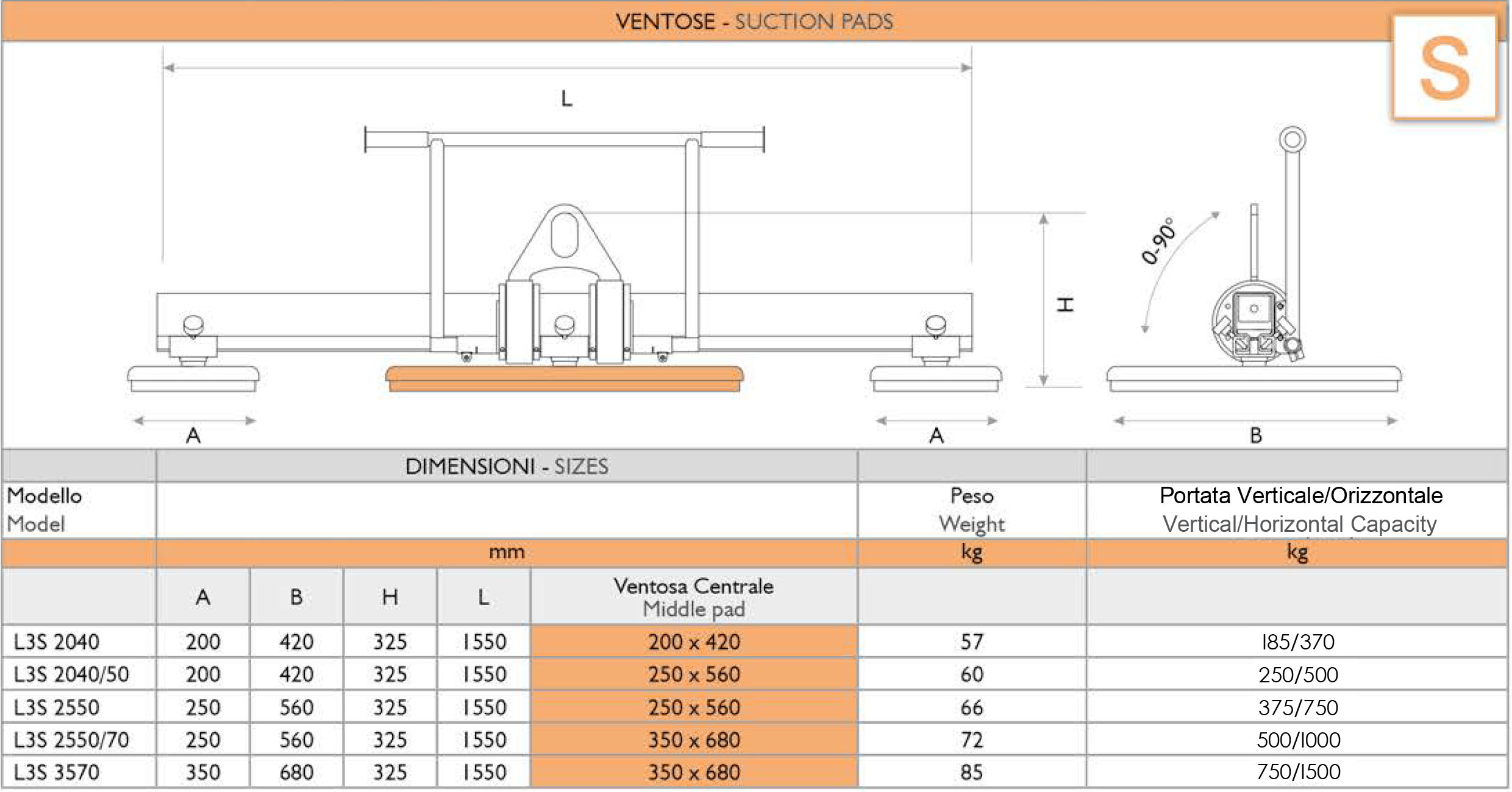 Dalforno prísavka LS3 trojhlavá manuálne naklápanie – Obrázok 3